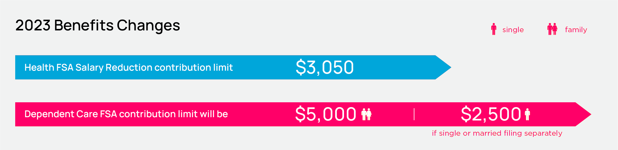 Flexible Spending Accounts (FSA) - isolved Benefit Services